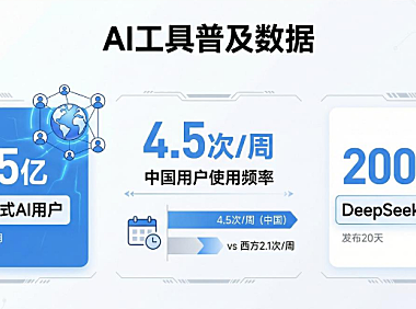 为什么 2026 年是打造一人公司的最佳时机